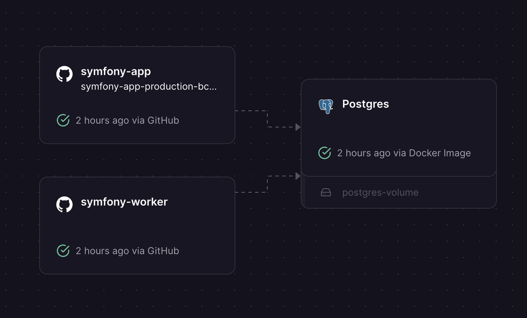 Deploying Symfony on Railway