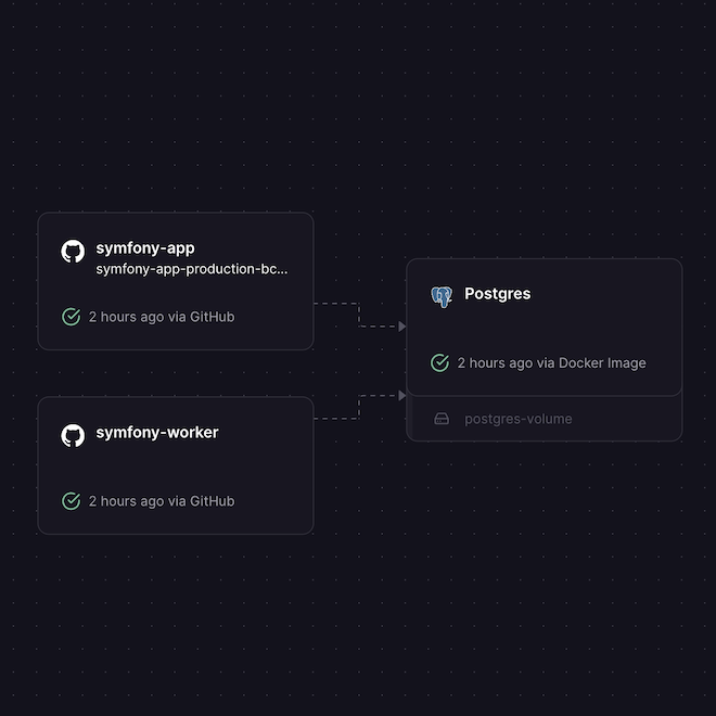 Image of: Deploying Symfony on Railway